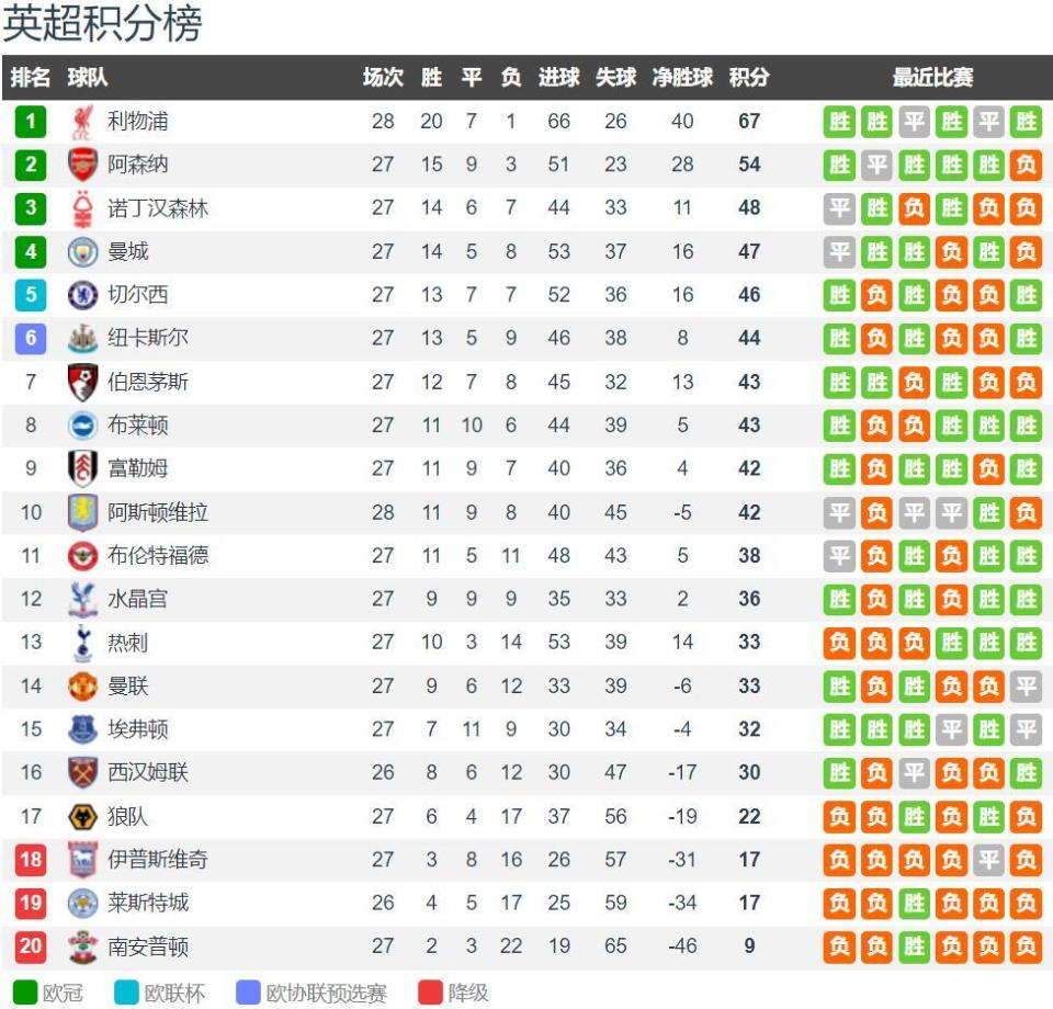 IG官方：下路选手Photic正式加入队伍